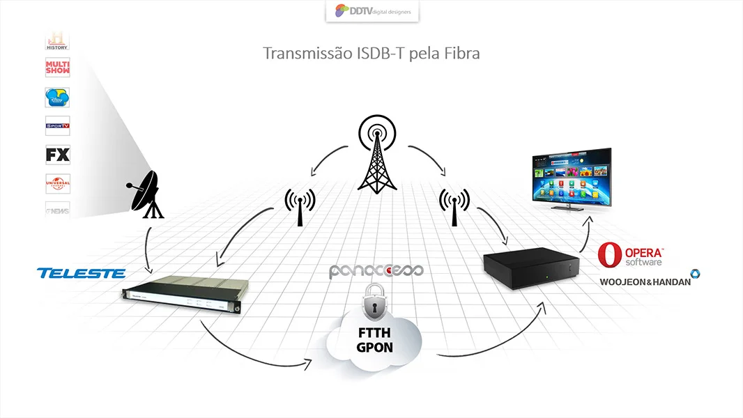 Apresentação Institucional DDTV