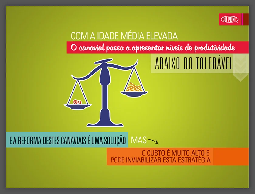 Apresentação Exemplo Produto Dupont