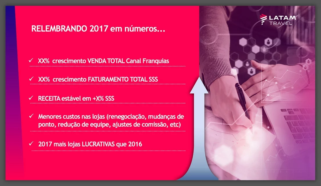 Convenções de Franqueados LATAM TRAVEL
