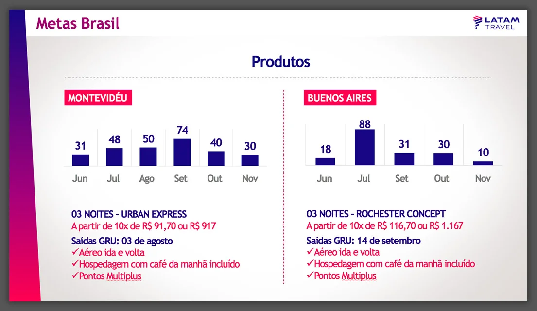 Convenções de Franqueados LATAM TRAVEL