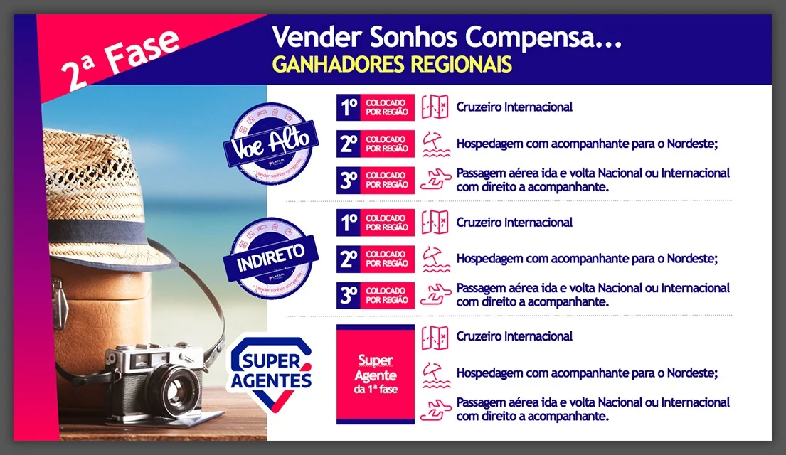 Convenções de Franqueados LATAM TRAVEL